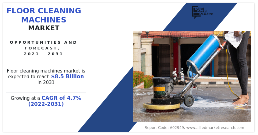 Floor Cleaning Machines Market Insights - 2031