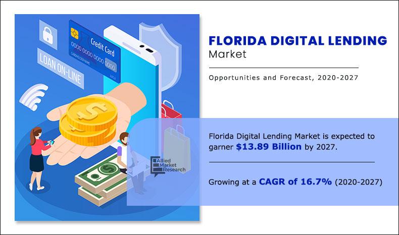 Florida-Digital-Lending-Market-2020-2027