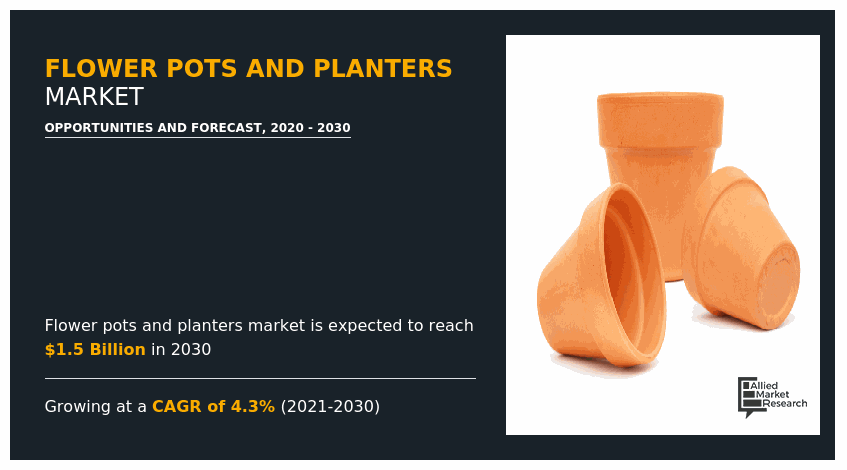 Flower Pots and Planters Market, Flower Pots and Planters Industry, Flower Pots and Planters Market Size, Flower Pots and Planters Market Share, Flower Pots and Planters Market Growth, Flower Pots and Planters Market Forecast