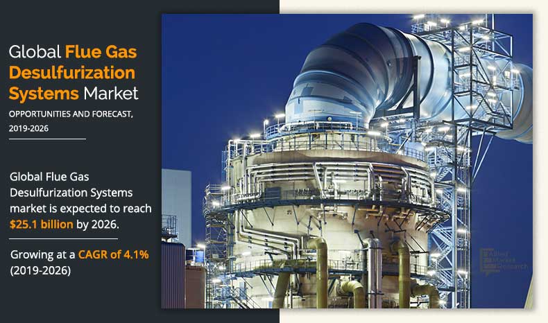 Flue Gas Desulfurization Systems Market Insights 2027