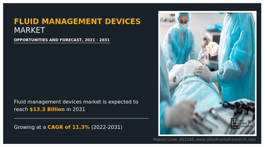 Fluid Management Devices Market