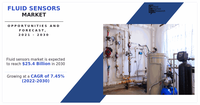 Fluid Sensors Market Insights