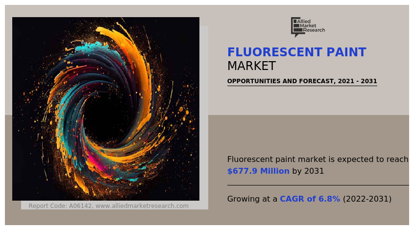 Fluorescent-Paint-Market-2031