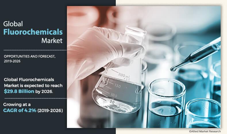 Fluorochemicals Market	