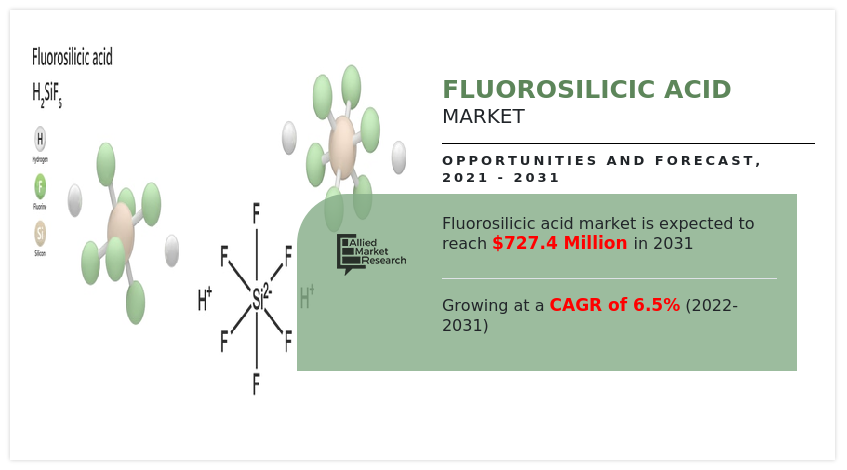 Fluorosilicic Acid Market, Fluorosilicic Acid Industry, Fluorosilicic Acid Market Size, Fluorosilicic Acid Market Share, Fluorosilicic Acid Market Growth, Fluorosilicic Acid Market Trend, Fluorosilicic Acid Market Forecast, Fluorosilicic Acid Market Analsysi