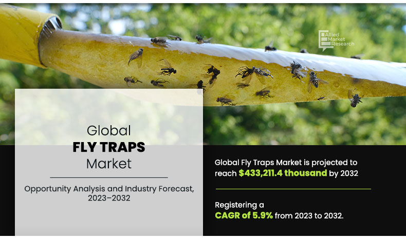 Fly-Traps-Market.jpg	