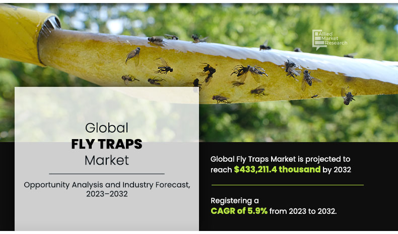 Fly-Traps-Market.jpg