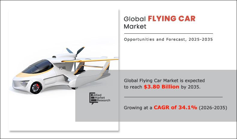 Flying-Car-Market-2025-2035