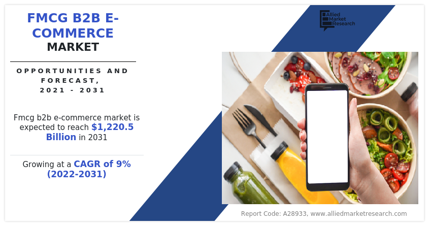 FMCG B2B e-Commerce Market