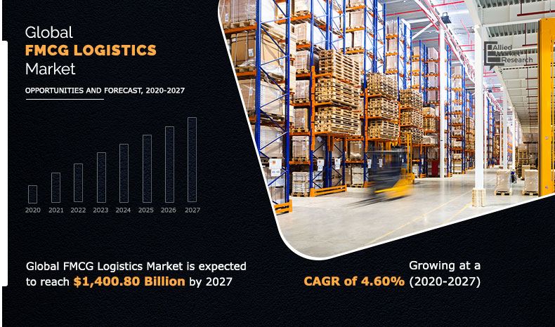 FMCG-Logistics-Market,-2020-2027	