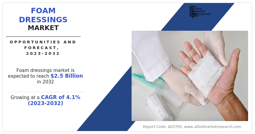 Foam Dressings Market