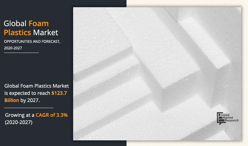 Foam-Plastics-Market-2020-2027