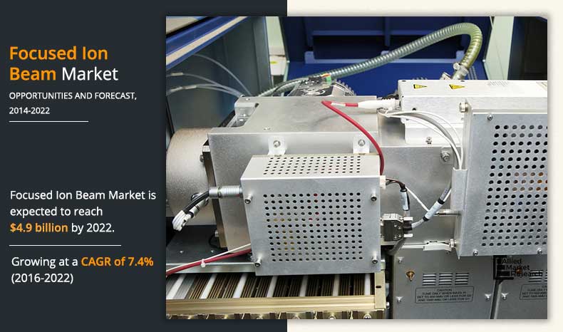 Focused Ion Beam Market