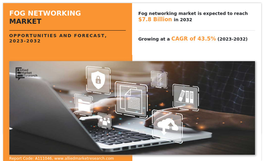 Fog Networking Market