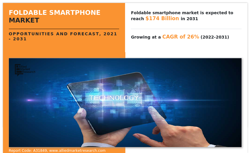 Foldable Smartphone Market