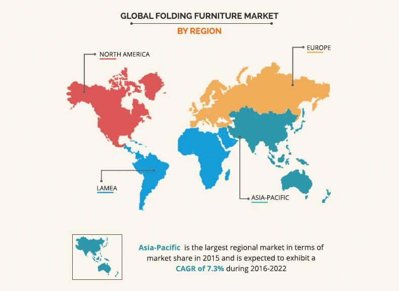 Folding Furniture Market by Region
