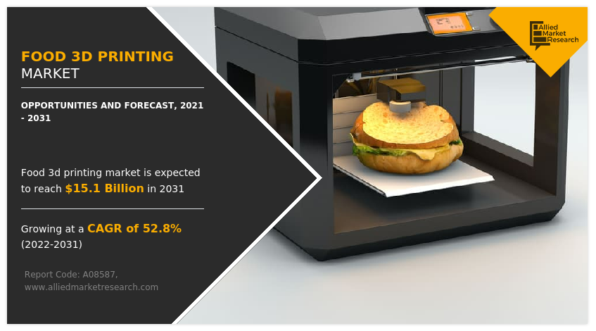 Food 3D Printing Market