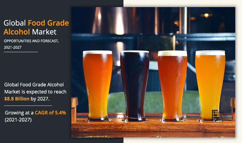 Food-Grade-Alcohol-Market-2020-2027	