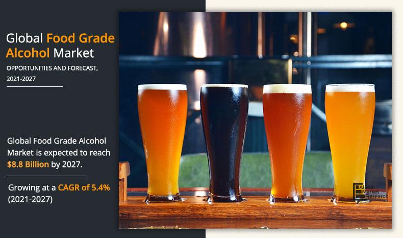 Food-Grade-Alcohol-Market-2020-2027