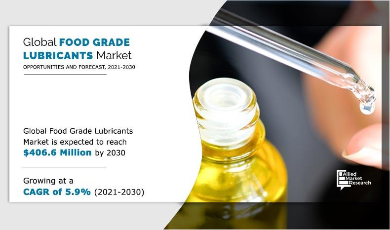 Food-Grade-Lubricants-Market-2021-2030