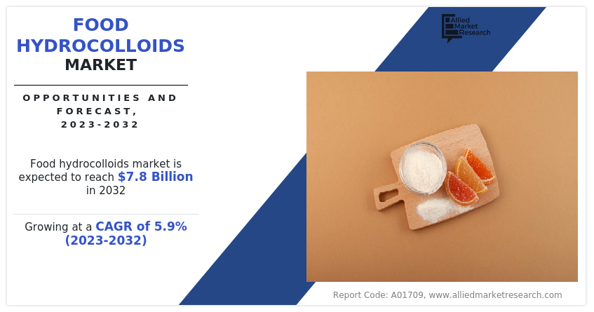 WHI at IFT FIRST 2022 - Leading Global Carrageenan Supplier - W  Hydrocolloids