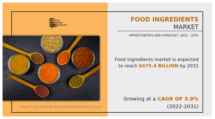 Food Ingredients Market