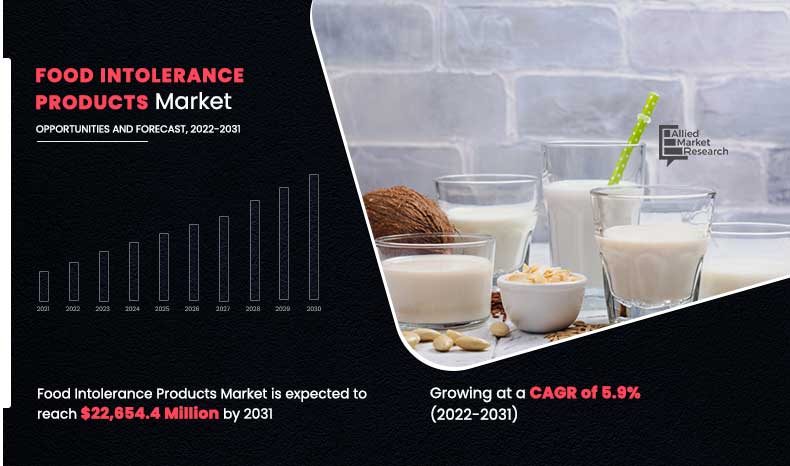 Food-Intolerance-Products-Market,-2022-2031 (1)	