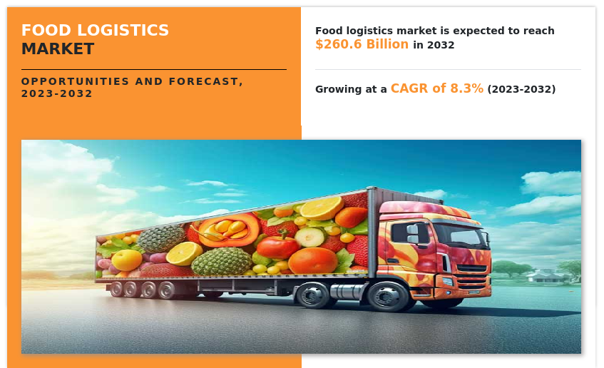 Food Logistics Market