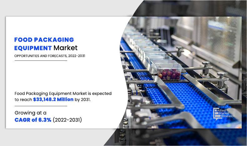 Food-Packaging-Equipment-Market