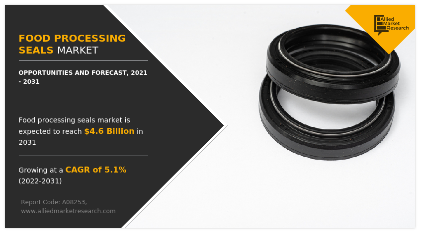 Food Processing Seals Market