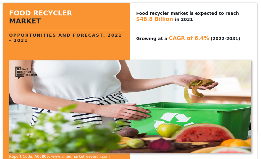 Food Recycler Market