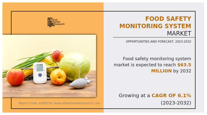 Food Safety Monitoring System Market