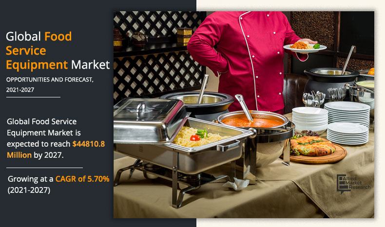 Food Service Equipment Market Size, Share | Forecast – 2027