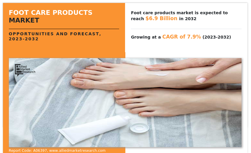 Foot Care Products Market