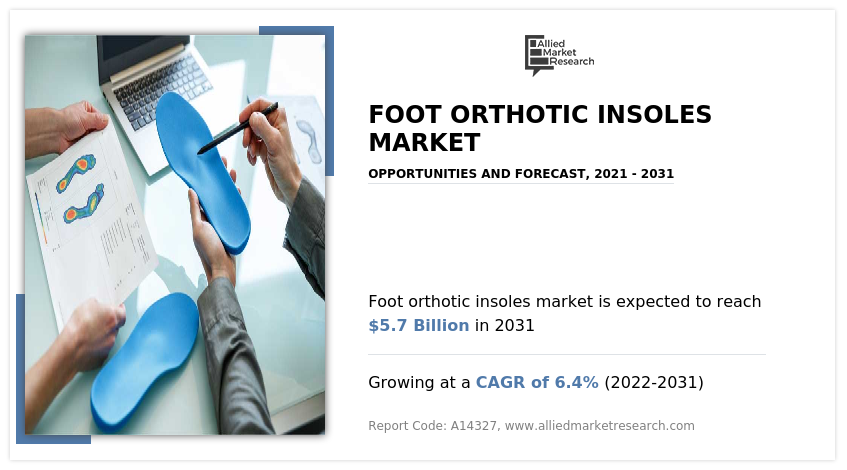 Foot Orthotic Insoles Market