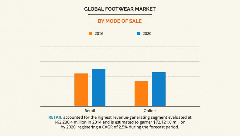 va a decidir Seis Cámara Adidas China Market Share Ejemplo Discount, 54% OFF | www.colegiogamarra.com