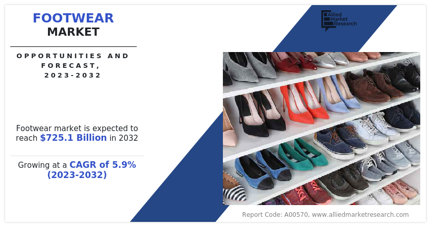 Luxury Footwear Market to See Huge Growth by 2025