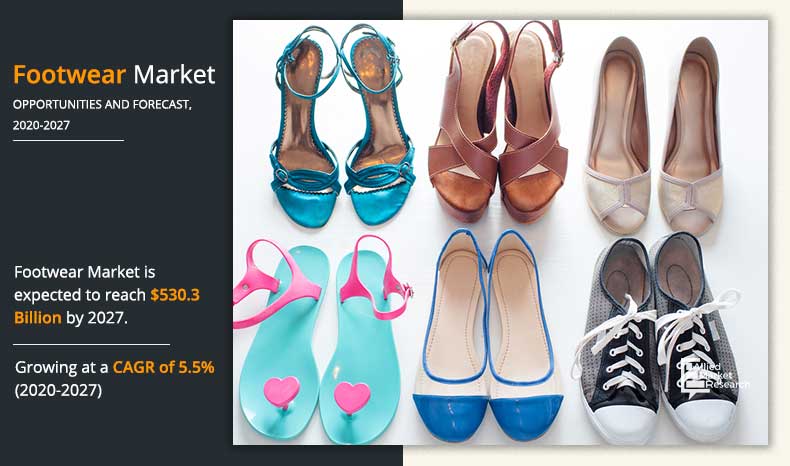Footwear Market Size, Share \u0026 Growth 