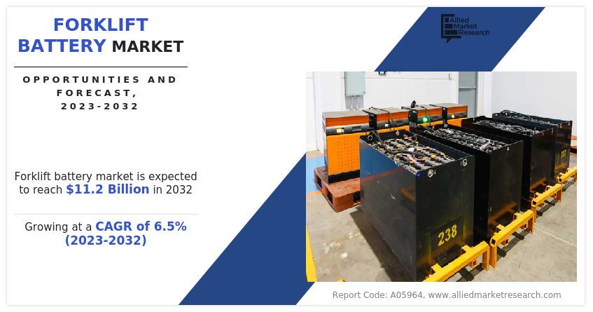 Forklift Battery Market