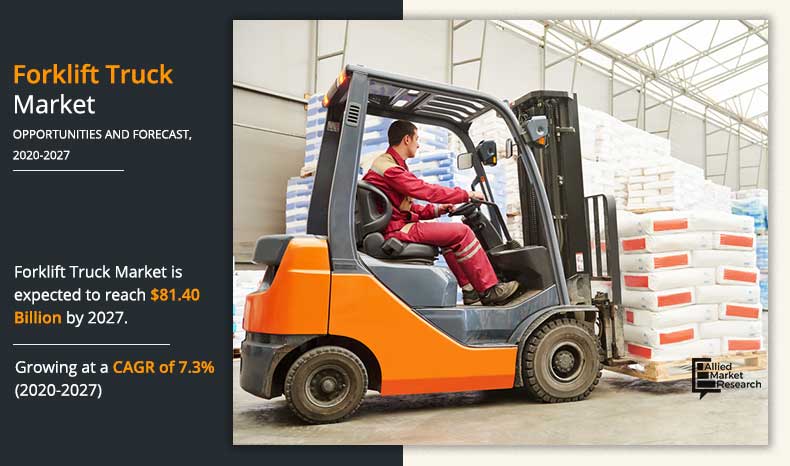 Forklift Truck Market Share Outlook Analysis Size By 2027