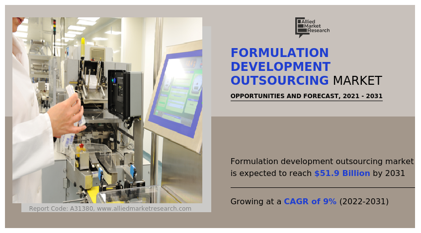 Formulation Development Outsourcing Market