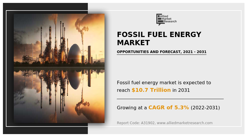 Fossil Fuel Energy Market