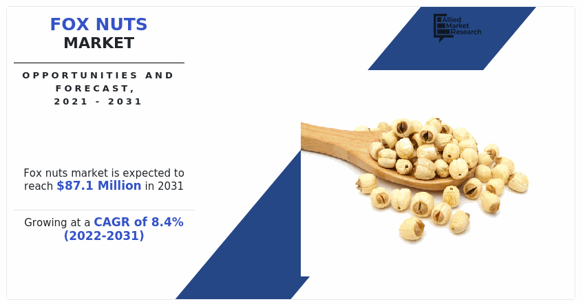 Fox Nuts Market, Fox Nuts Industry, Fox Nuts Market Size, Fox Nuts Market Share, Fox Nuts Market Trends, Fox Nuts Market Forecast