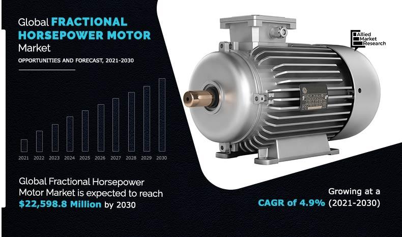 Fractional-Horsepower-Motor-Market-2021-2030[1]	