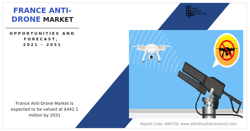 France Anti-Drone Market