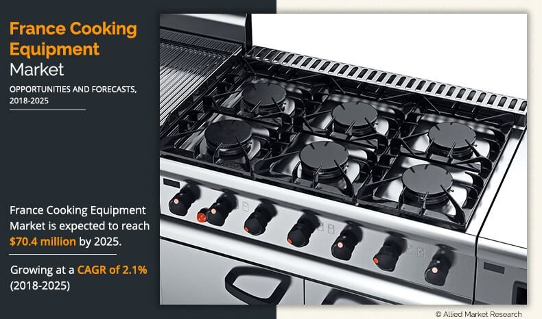  France Cooking Equipment Market
