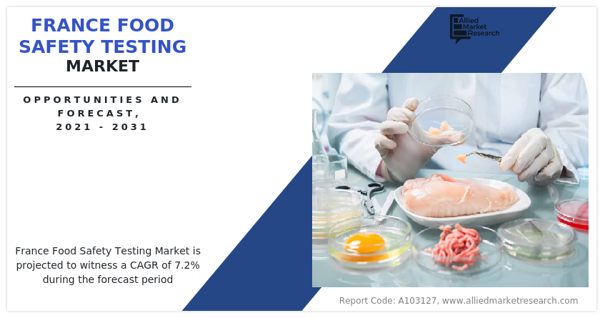 France Food Safety Testing Market