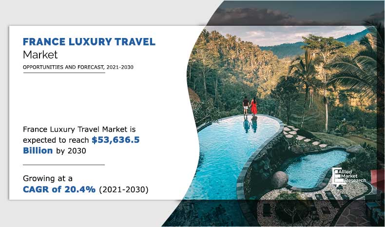 France Luxury Tourism Market	