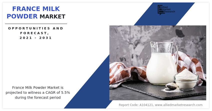 France Milk Powder Market