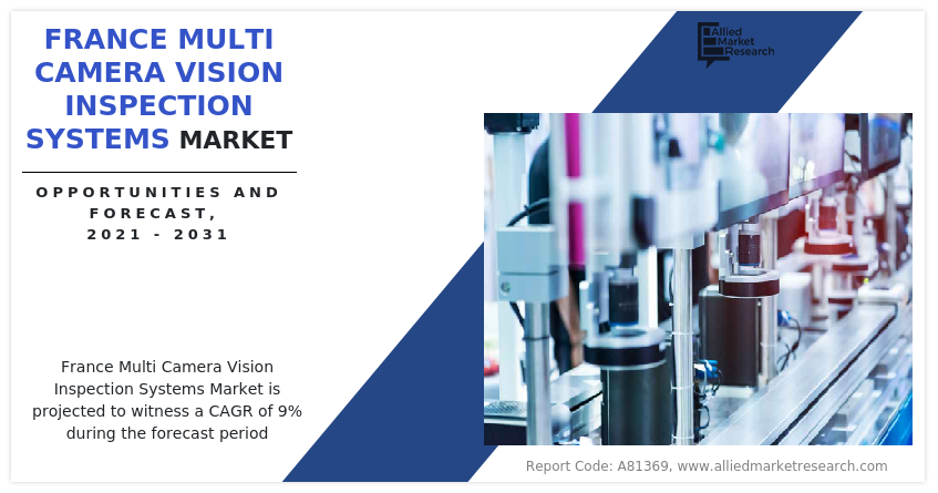 France Multi Camera Vision Inspection Systems Market